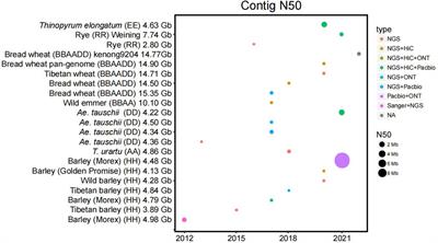 Corrigendum: Triticeae crop genome biology: an endless frontier